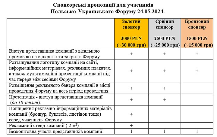 lista sponsorów w języku ukraińskim